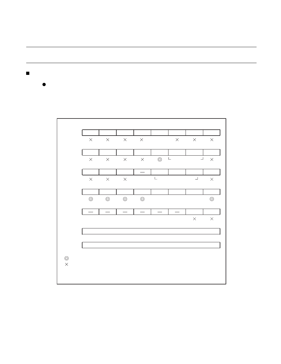 7 operation of counter functions, Operation of counter functions | FUJITSU F2MC-8L F202RA User Manual | Page 205 / 436