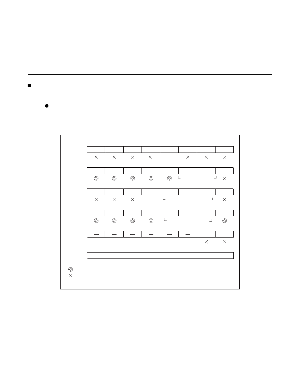 8 functions of operations of capture functions, Functions of operations of capture functions | FUJITSU F2MC-8L F202RA User Manual | Page 209 / 436