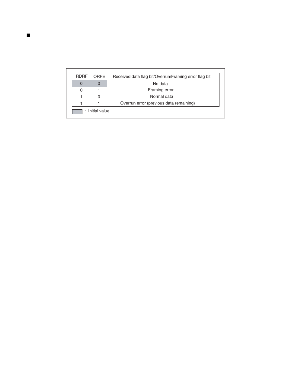Receiving status | FUJITSU F2MC-8L F202RA User Manual | Page 312 / 436
