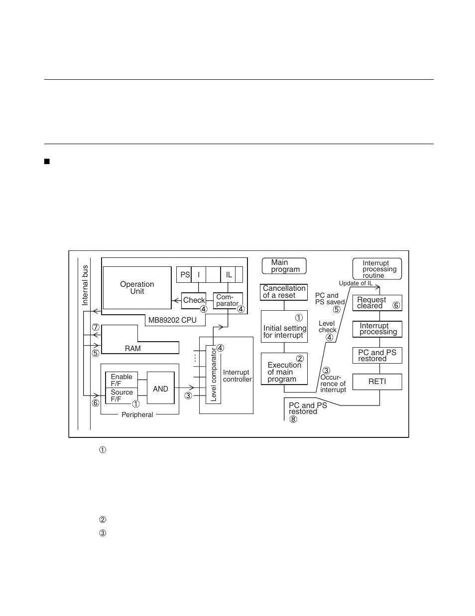 2 steps in the interrupt operation, Steps in the interrupt operation | FUJITSU F2MC-8L F202RA User Manual | Page 53 / 436