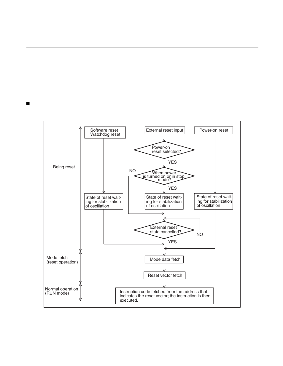 3 reset operation, Reset operation | FUJITSU F2MC-8L F202RA User Manual | Page 64 / 436