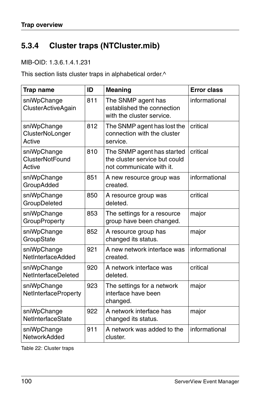 Cluster traps (ntcluster.mib), 4 cluster traps (ntcluster.mib) | FUJITSU ServerView V6.00 User Manual | Page 100 / 174