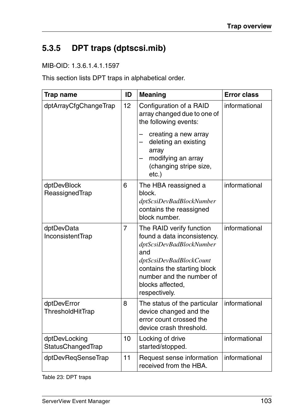 Dpt traps (dptscsi.mib), 5 dpt traps (dptscsi.mib) | FUJITSU ServerView V6.00 User Manual | Page 103 / 174