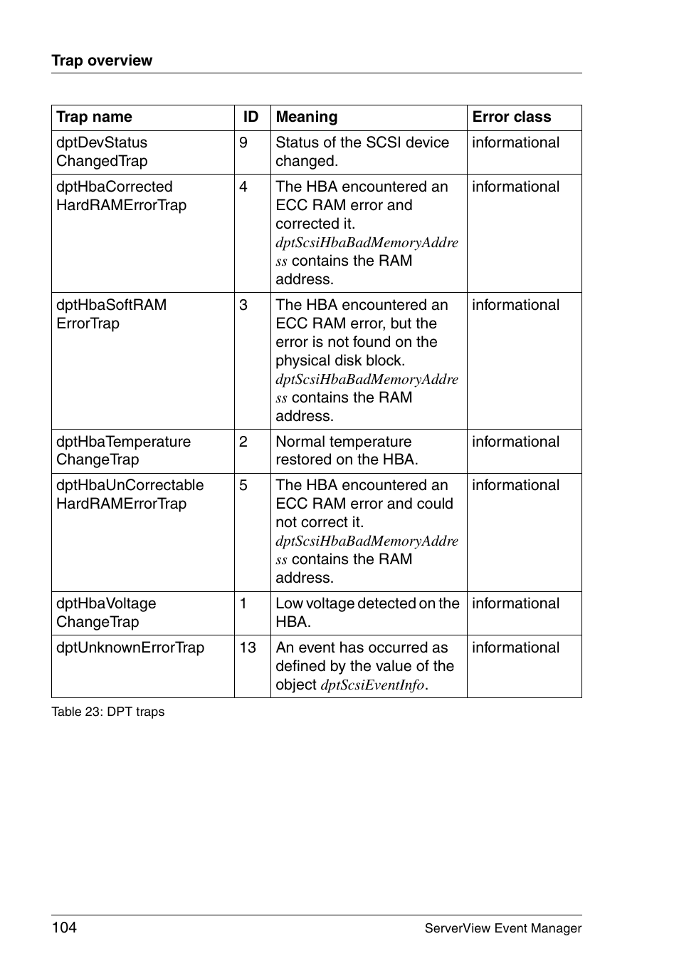 FUJITSU ServerView V6.00 User Manual | Page 104 / 174