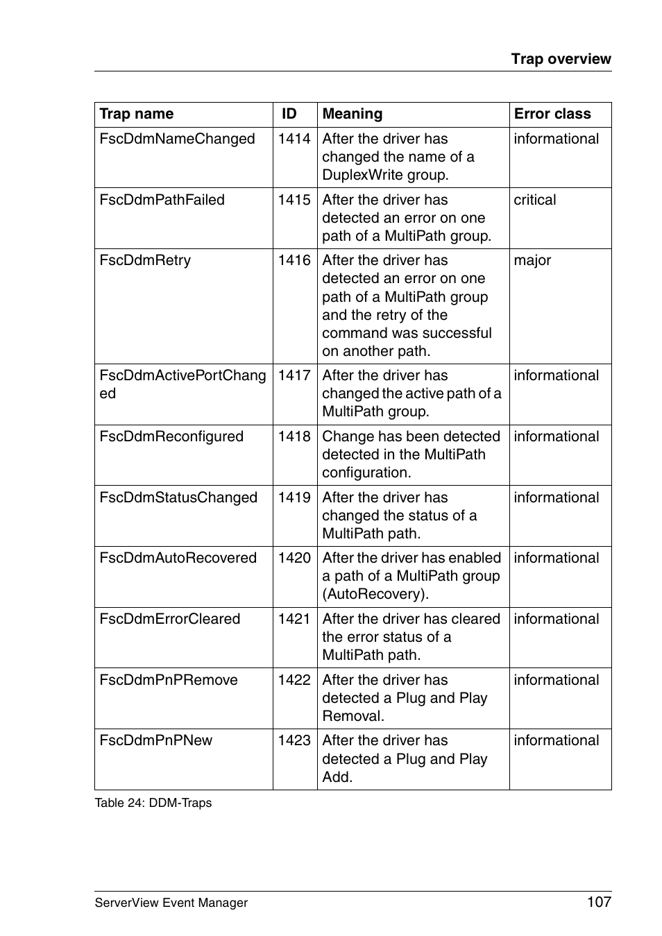 FUJITSU ServerView V6.00 User Manual | Page 107 / 174