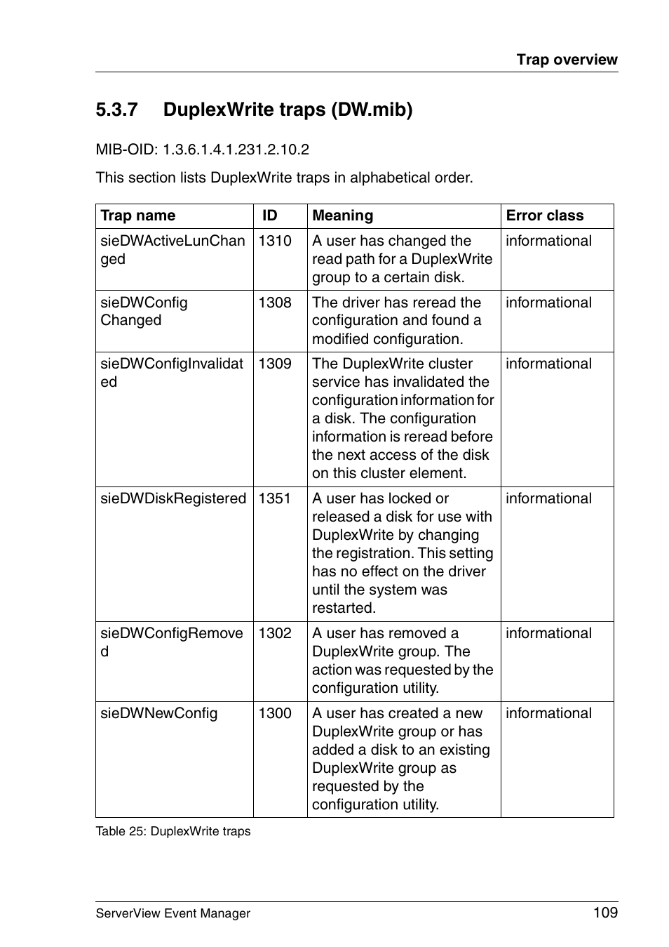 Duplexwrite traps (dw.mib), 7 duplexwrite traps (dw.mib) | FUJITSU ServerView V6.00 User Manual | Page 109 / 174
