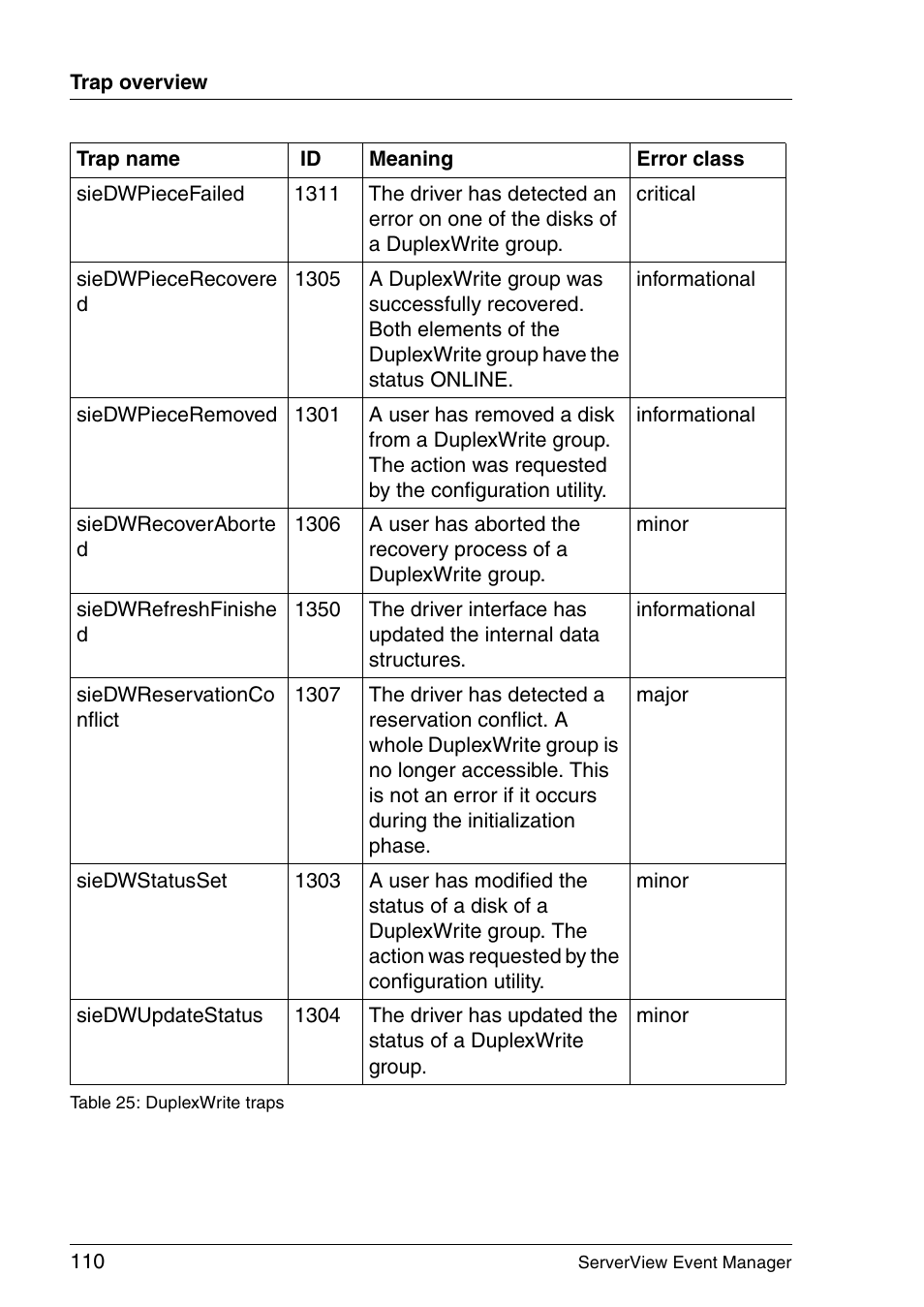 FUJITSU ServerView V6.00 User Manual | Page 110 / 174