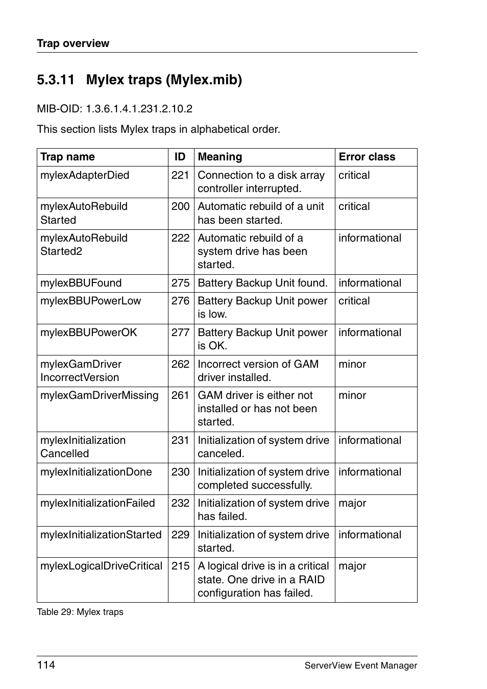 Mylex traps (mylex.mib), 11 mylex traps (mylex.mib) | FUJITSU ServerView V6.00 User Manual | Page 114 / 174