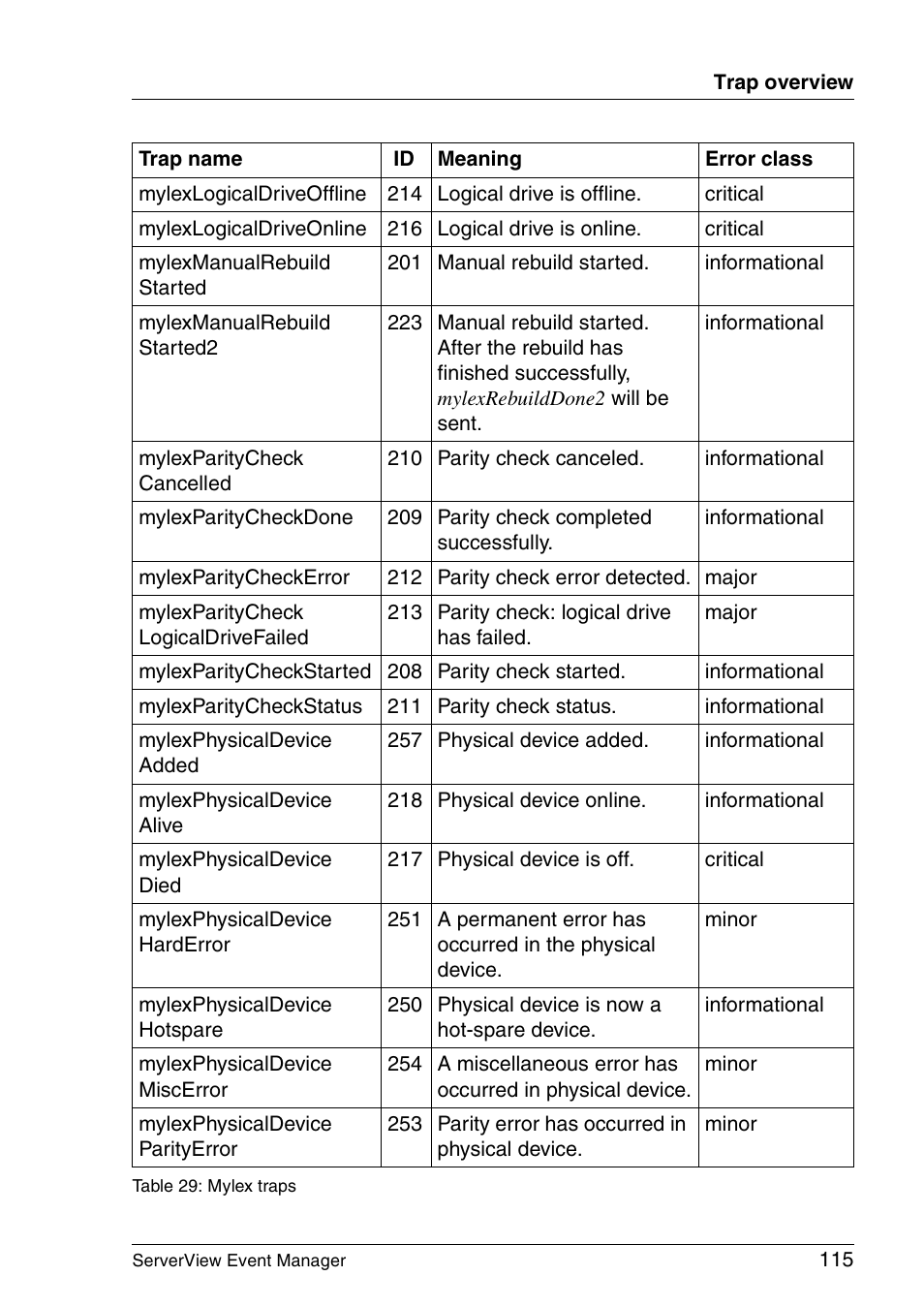 FUJITSU ServerView V6.00 User Manual | Page 115 / 174