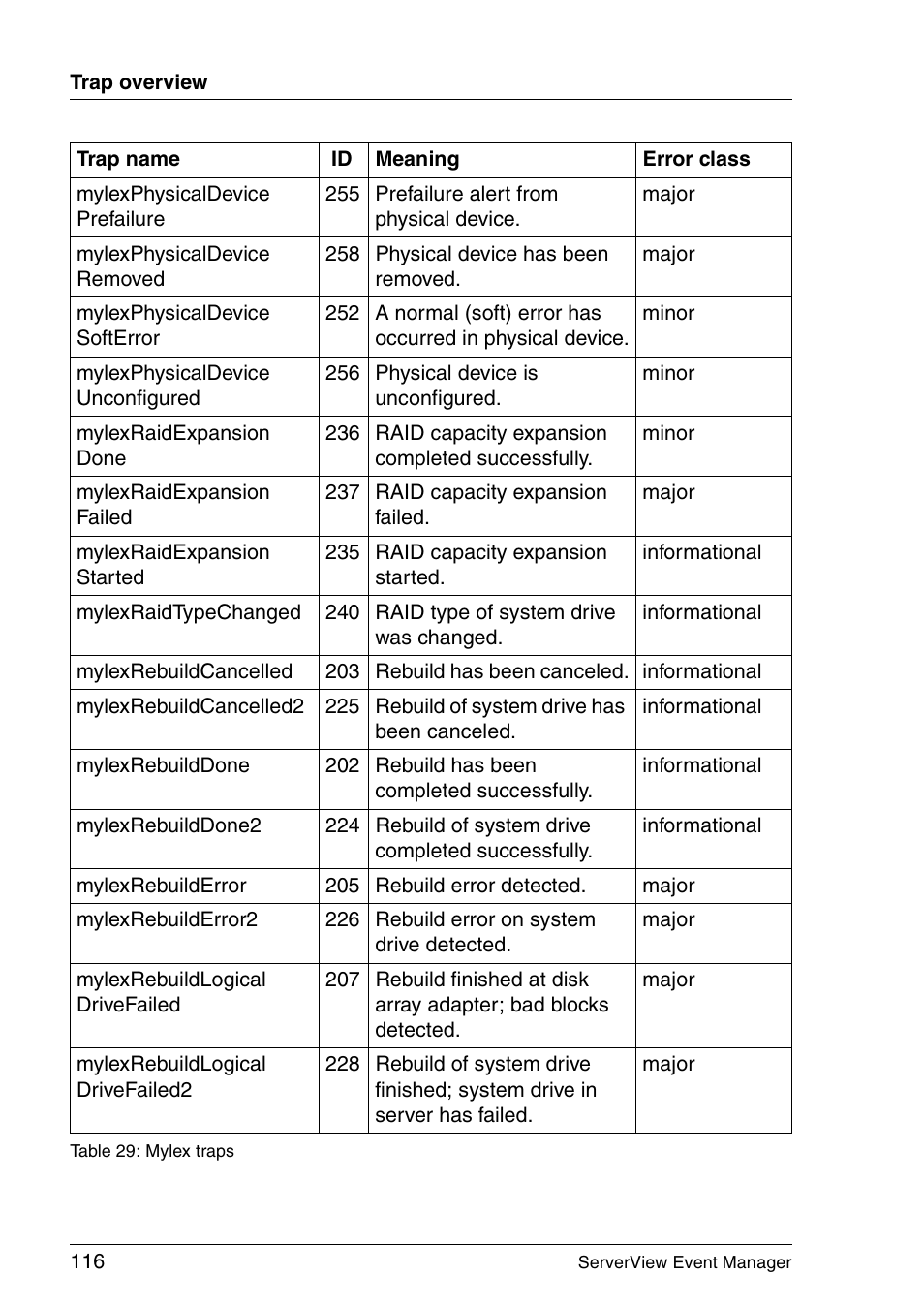 FUJITSU ServerView V6.00 User Manual | Page 116 / 174