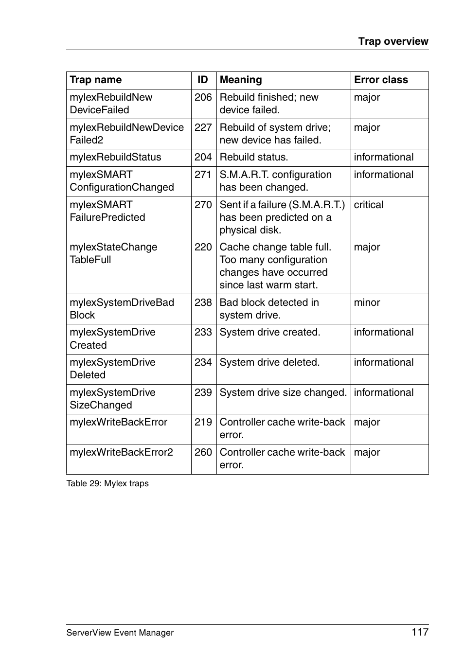 FUJITSU ServerView V6.00 User Manual | Page 117 / 174