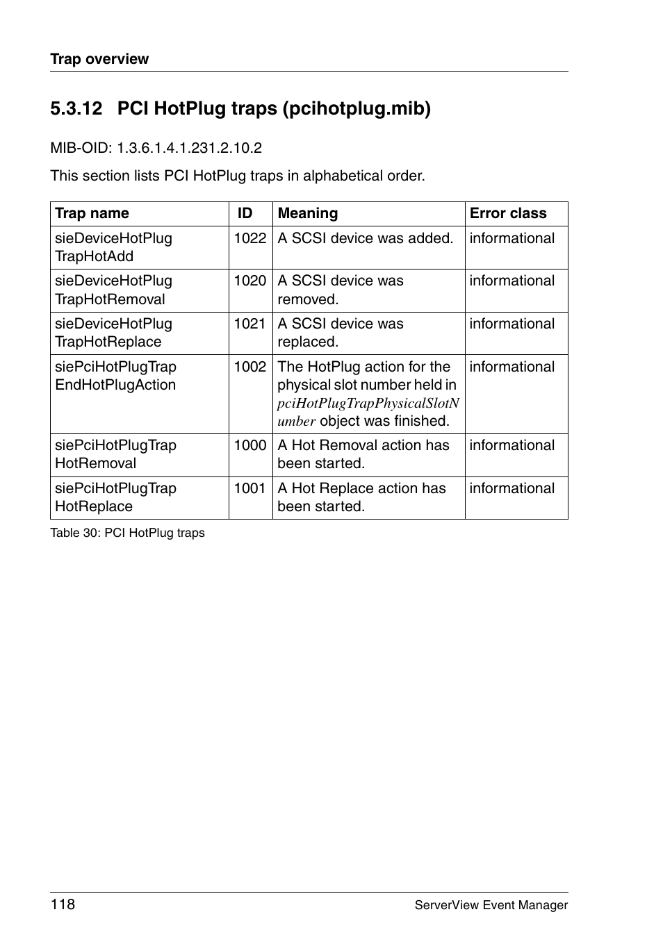 Pci hotplug traps (pcihotplug.mib), 12 pci hotplug traps (pcihotplug.mib) | FUJITSU ServerView V6.00 User Manual | Page 118 / 174