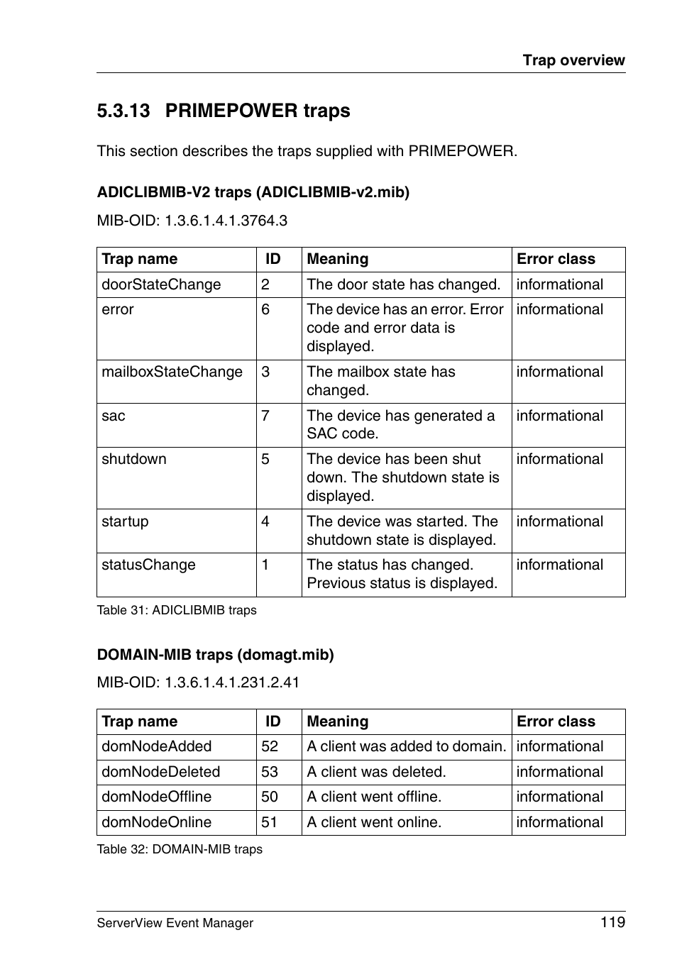 Primepower traps, 13 primepower traps | FUJITSU ServerView V6.00 User Manual | Page 119 / 174