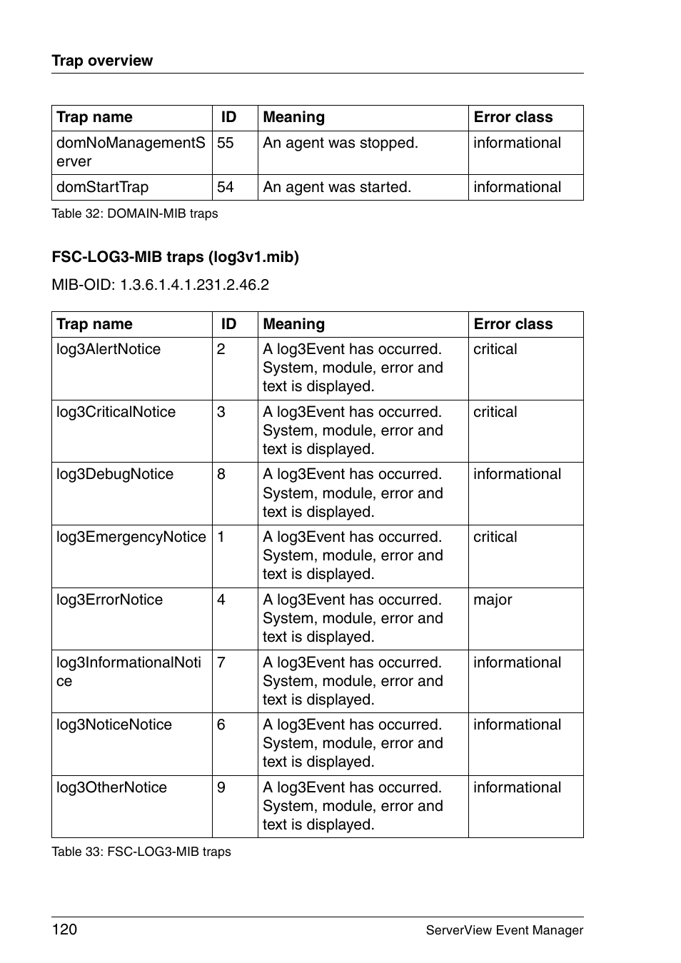 FUJITSU ServerView V6.00 User Manual | Page 120 / 174
