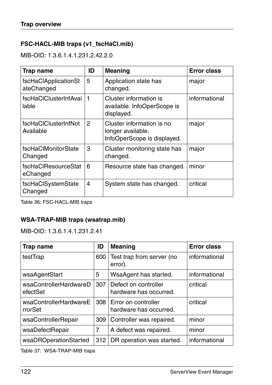 FUJITSU ServerView V6.00 User Manual | Page 122 / 174