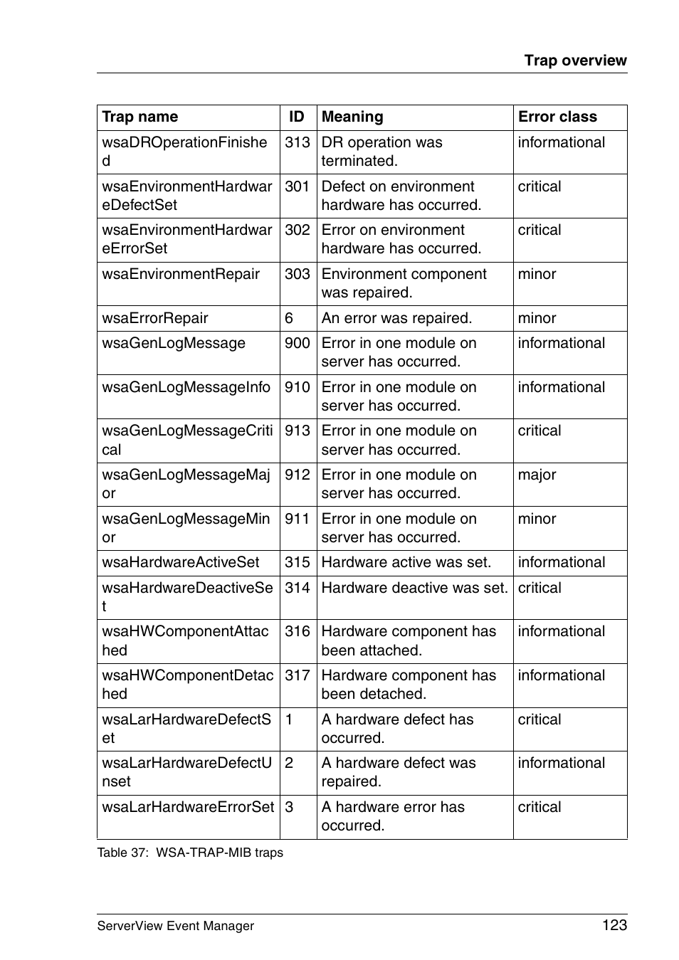 FUJITSU ServerView V6.00 User Manual | Page 123 / 174