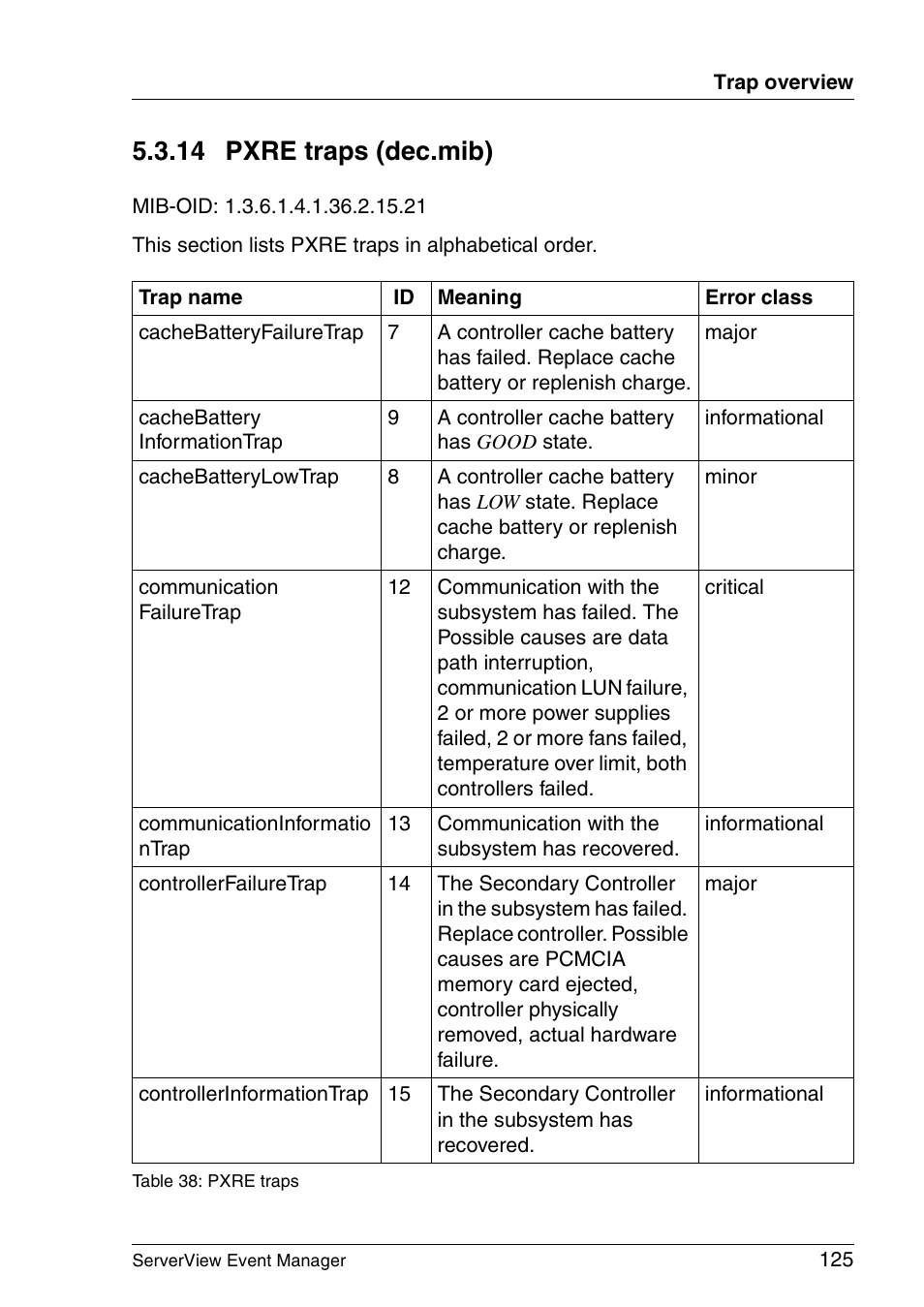 Pxre traps (dec.mib), 14 pxre traps (dec.mib) | FUJITSU ServerView V6.00 User Manual | Page 125 / 174