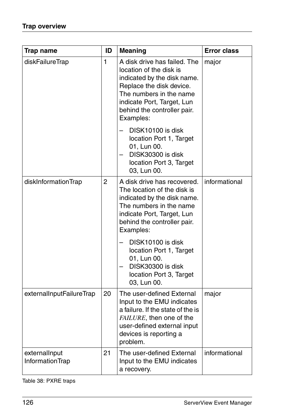 FUJITSU ServerView V6.00 User Manual | Page 126 / 174