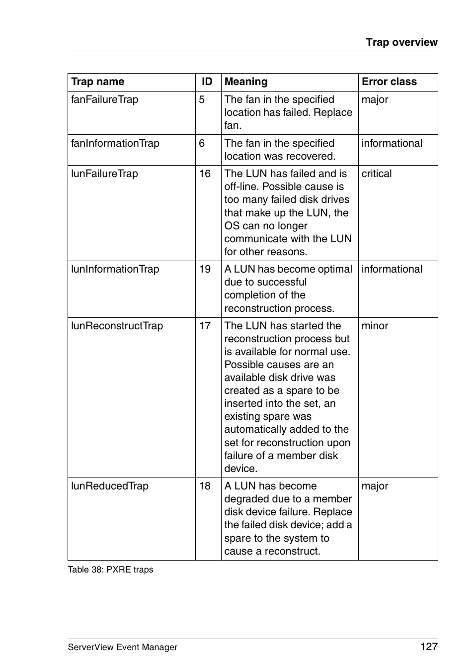FUJITSU ServerView V6.00 User Manual | Page 127 / 174