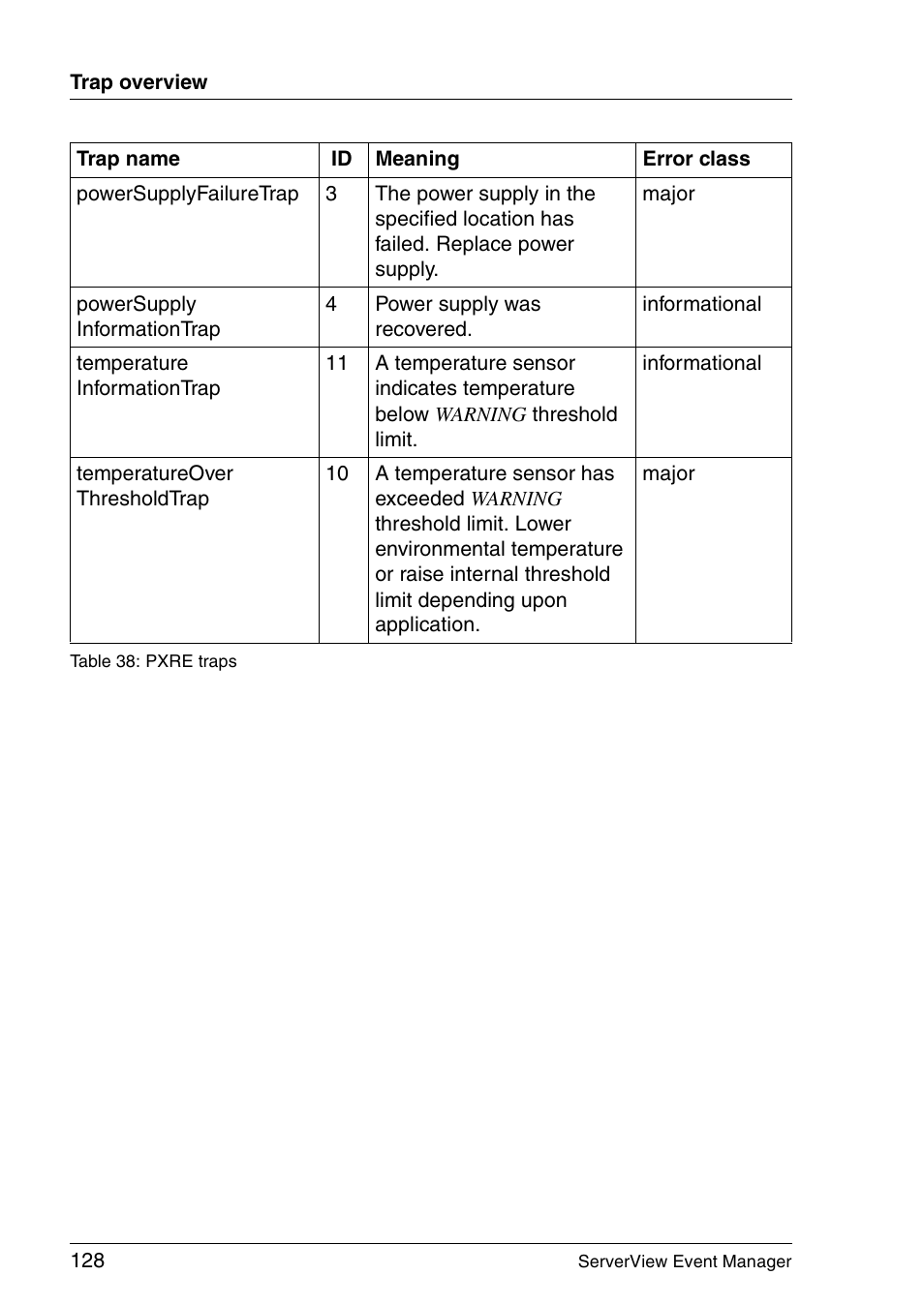 FUJITSU ServerView V6.00 User Manual | Page 128 / 174