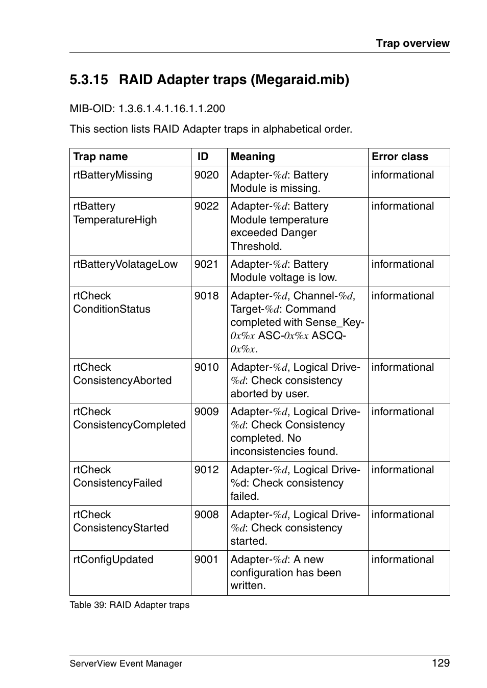 Raid adapter traps (megaraid.mib), 15 raid adapter traps (megaraid.mib) | FUJITSU ServerView V6.00 User Manual | Page 129 / 174