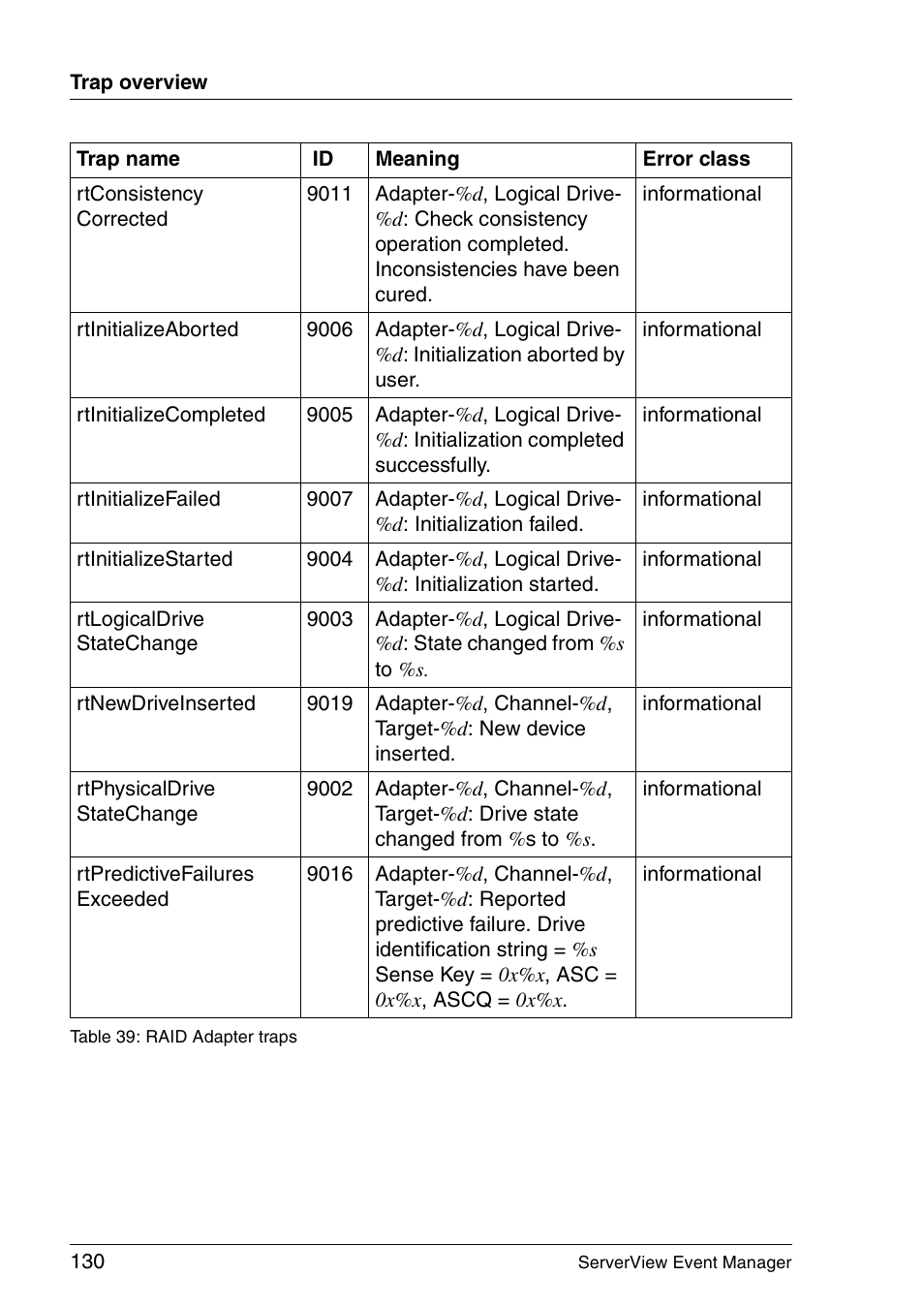 FUJITSU ServerView V6.00 User Manual | Page 130 / 174
