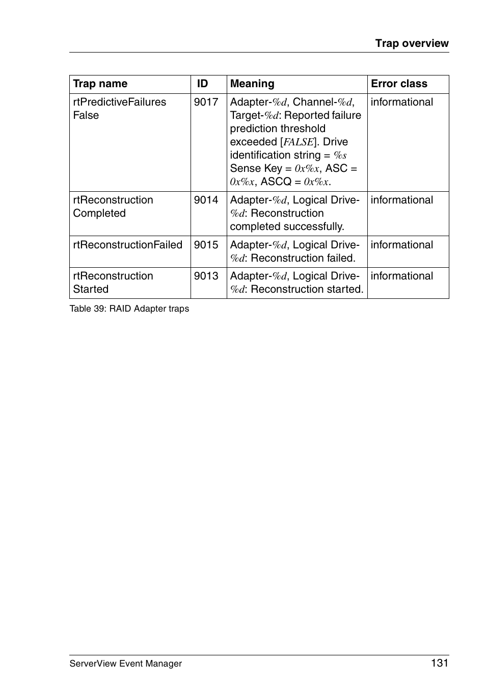 FUJITSU ServerView V6.00 User Manual | Page 131 / 174