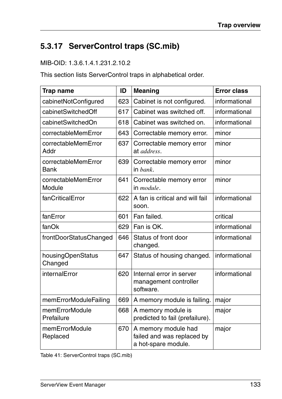 Servercontrol traps (sc.mib), 17 servercontrol traps (sc.mib) | FUJITSU ServerView V6.00 User Manual | Page 133 / 174