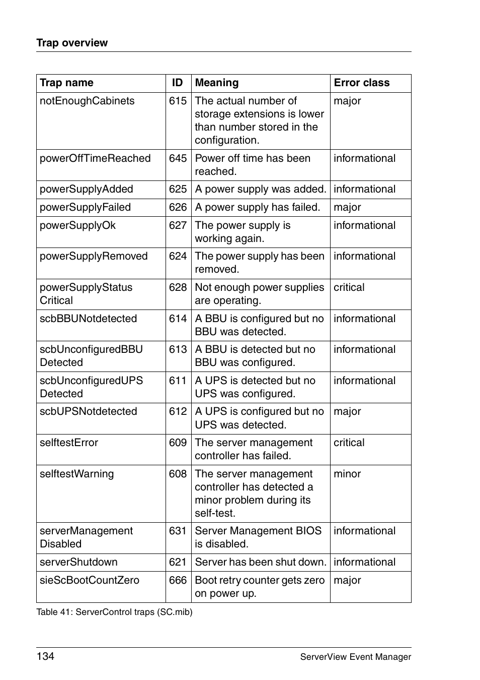 FUJITSU ServerView V6.00 User Manual | Page 134 / 174