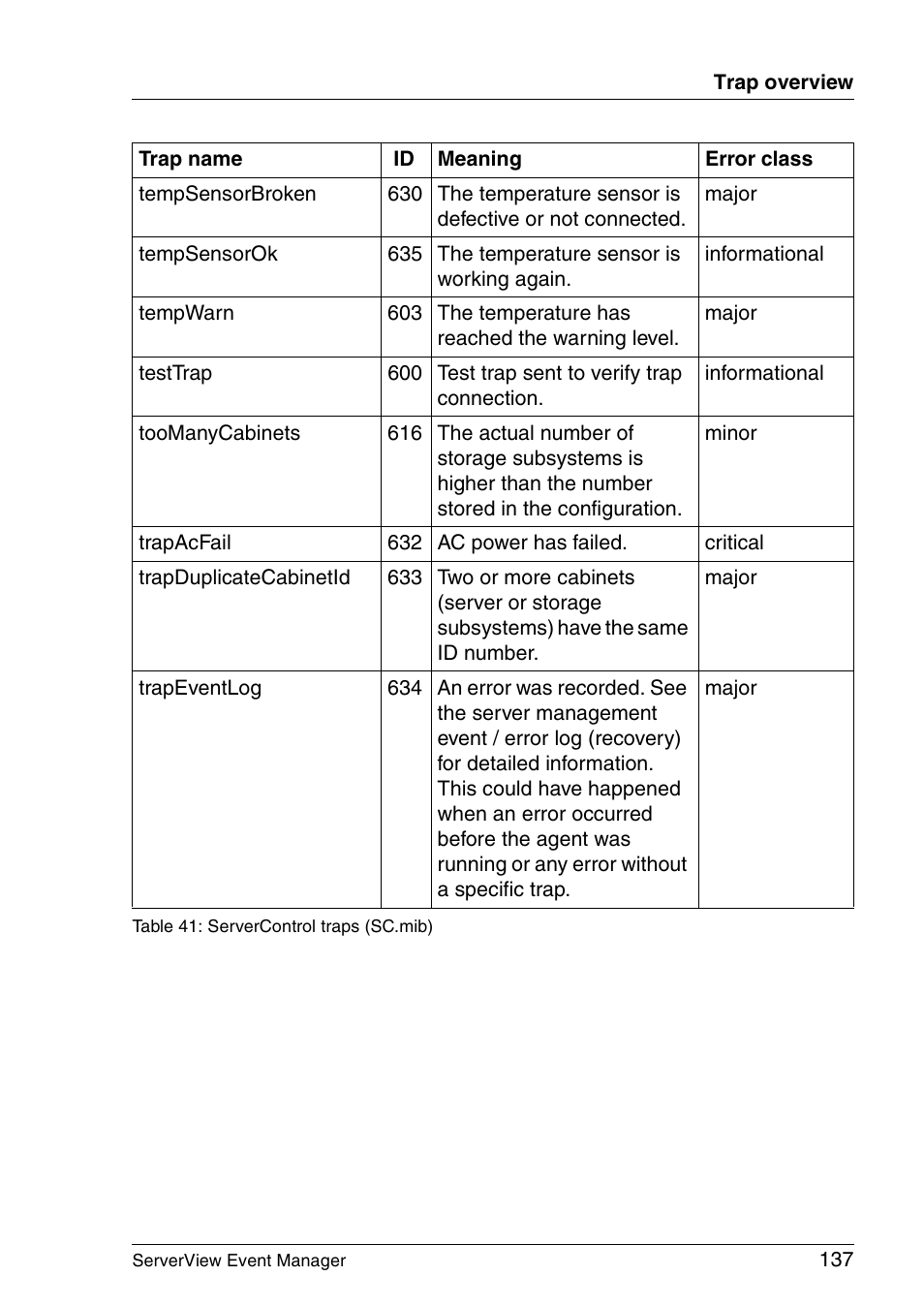 FUJITSU ServerView V6.00 User Manual | Page 137 / 174