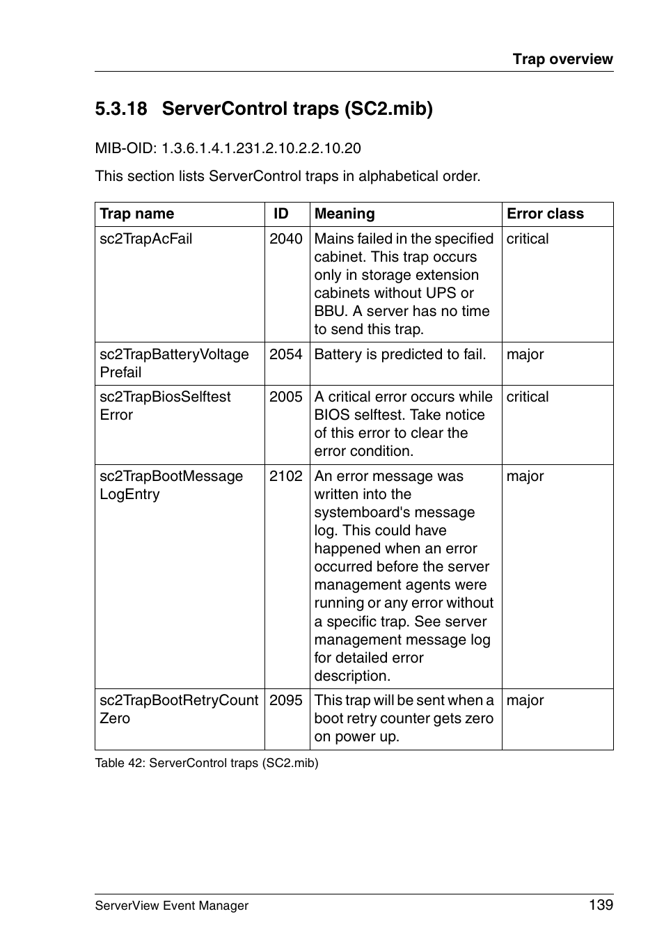 Servercontrol traps (sc2.mib), 18 servercontrol traps (sc2.mib) | FUJITSU ServerView V6.00 User Manual | Page 139 / 174