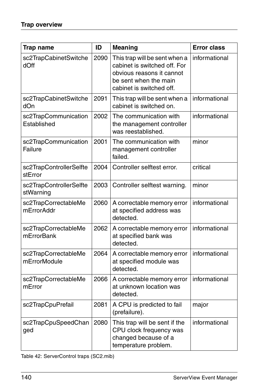 FUJITSU ServerView V6.00 User Manual | Page 140 / 174