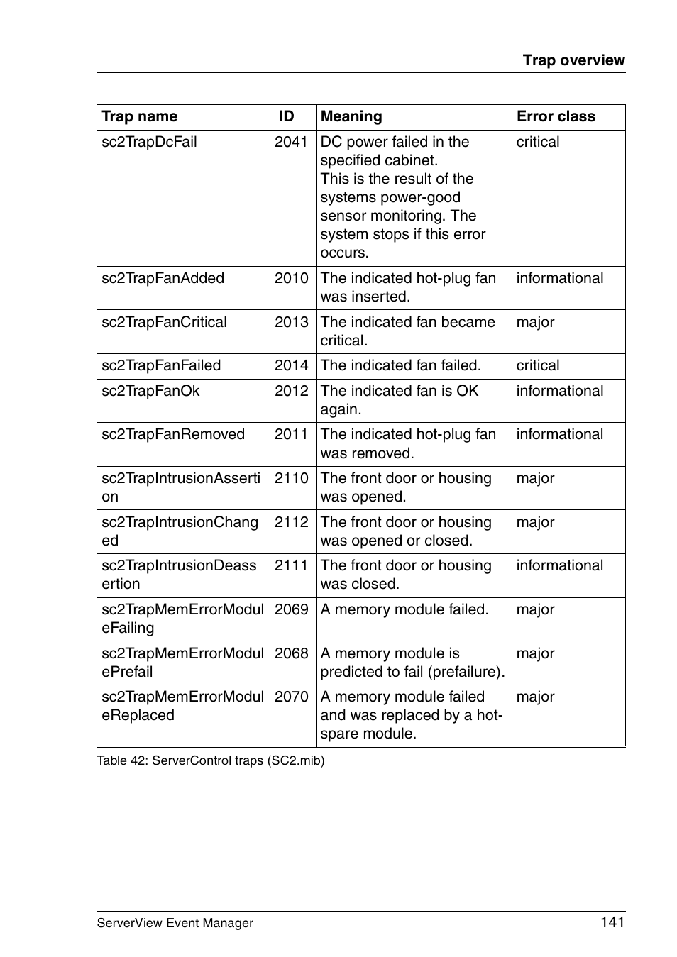 FUJITSU ServerView V6.00 User Manual | Page 141 / 174