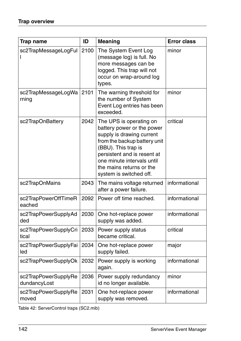 FUJITSU ServerView V6.00 User Manual | Page 142 / 174