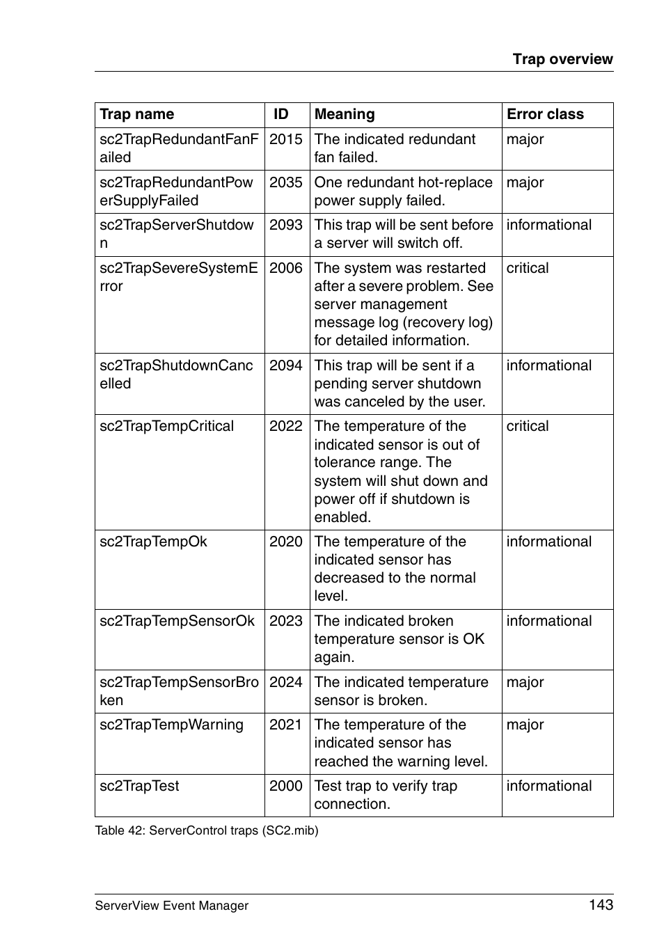 FUJITSU ServerView V6.00 User Manual | Page 143 / 174