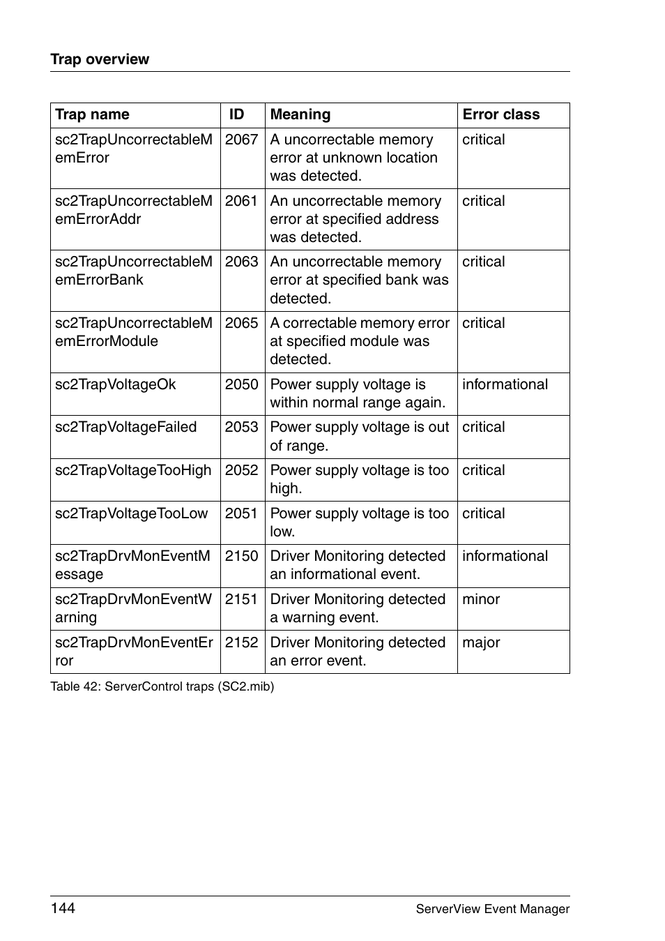 FUJITSU ServerView V6.00 User Manual | Page 144 / 174
