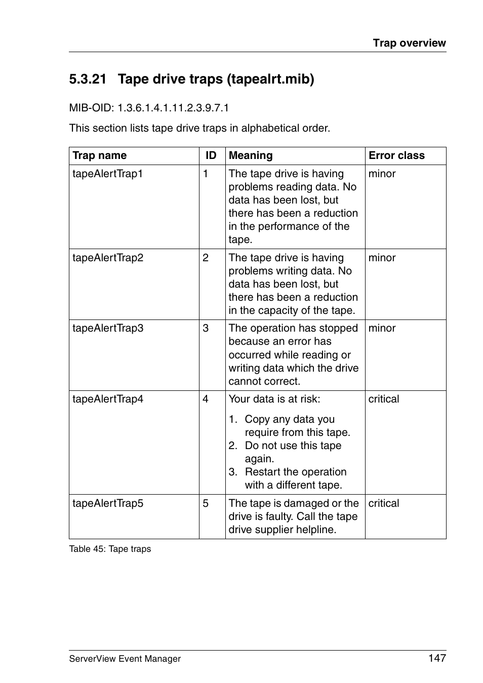 Tape drive traps (tapealrt.mib), 21 tape drive traps (tapealrt.mib) | FUJITSU ServerView V6.00 User Manual | Page 147 / 174