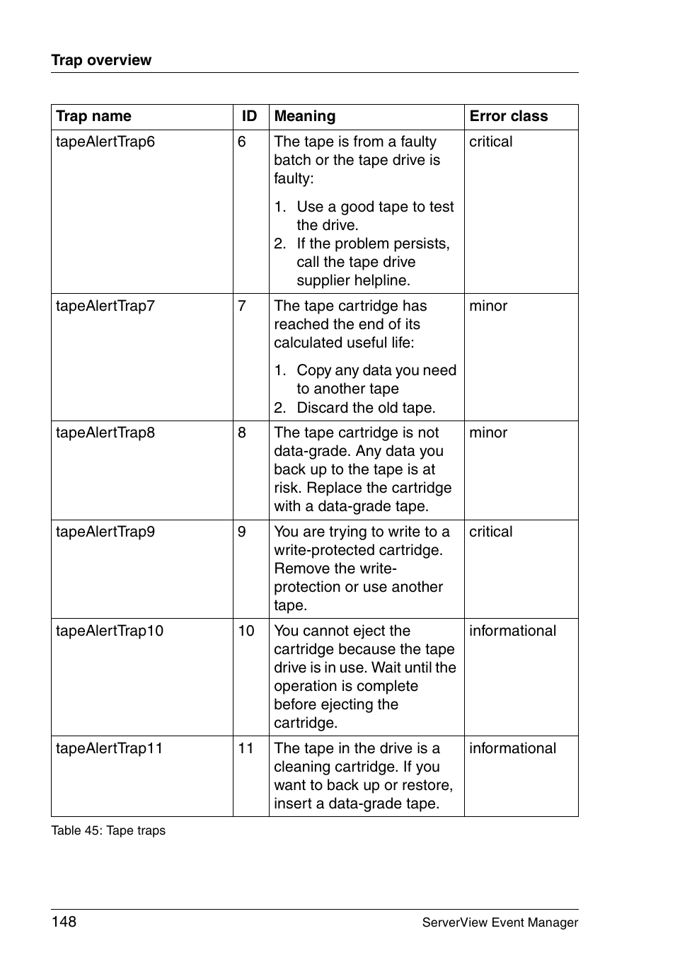 FUJITSU ServerView V6.00 User Manual | Page 148 / 174