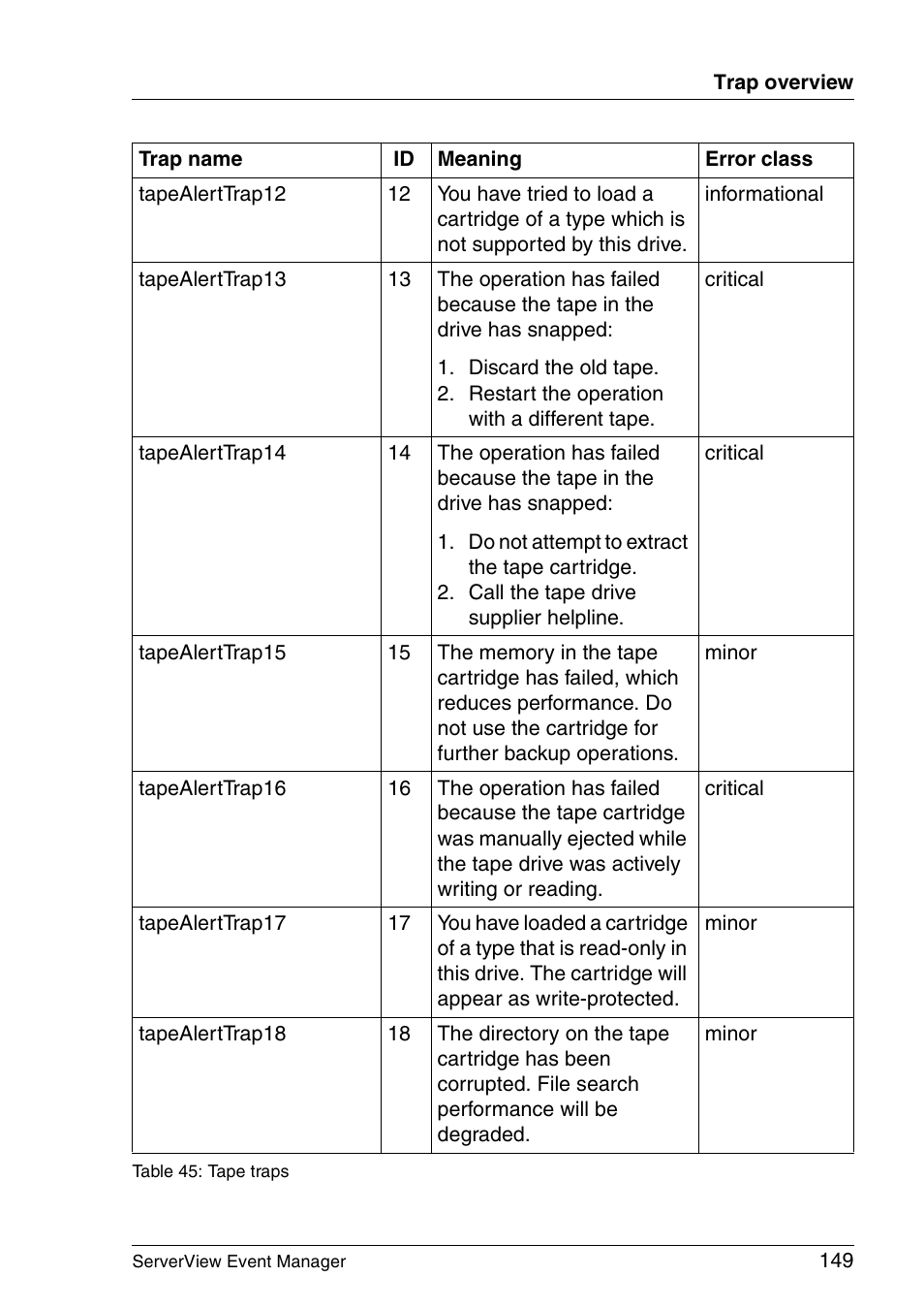FUJITSU ServerView V6.00 User Manual | Page 149 / 174