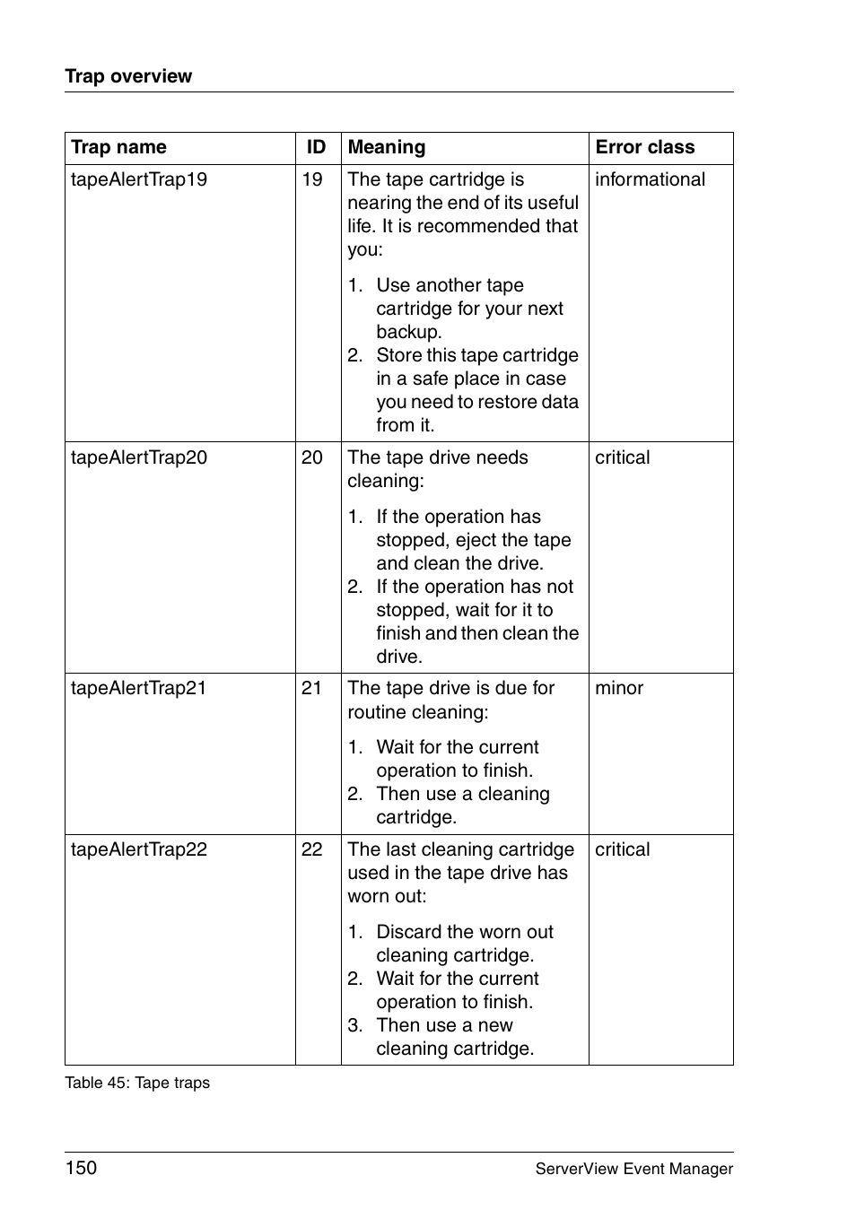 FUJITSU ServerView V6.00 User Manual | Page 150 / 174