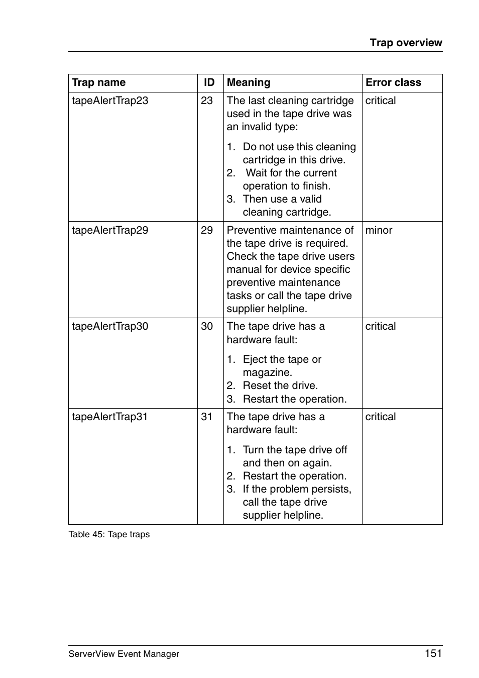 FUJITSU ServerView V6.00 User Manual | Page 151 / 174
