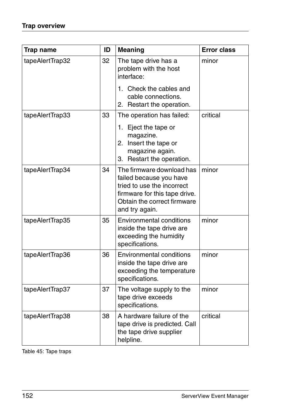 FUJITSU ServerView V6.00 User Manual | Page 152 / 174