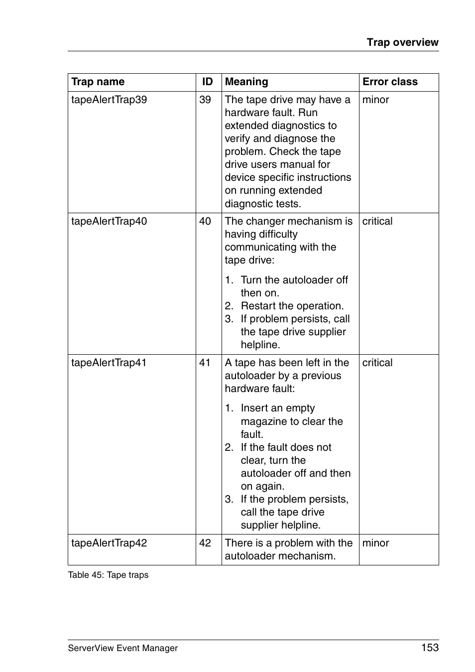 FUJITSU ServerView V6.00 User Manual | Page 153 / 174