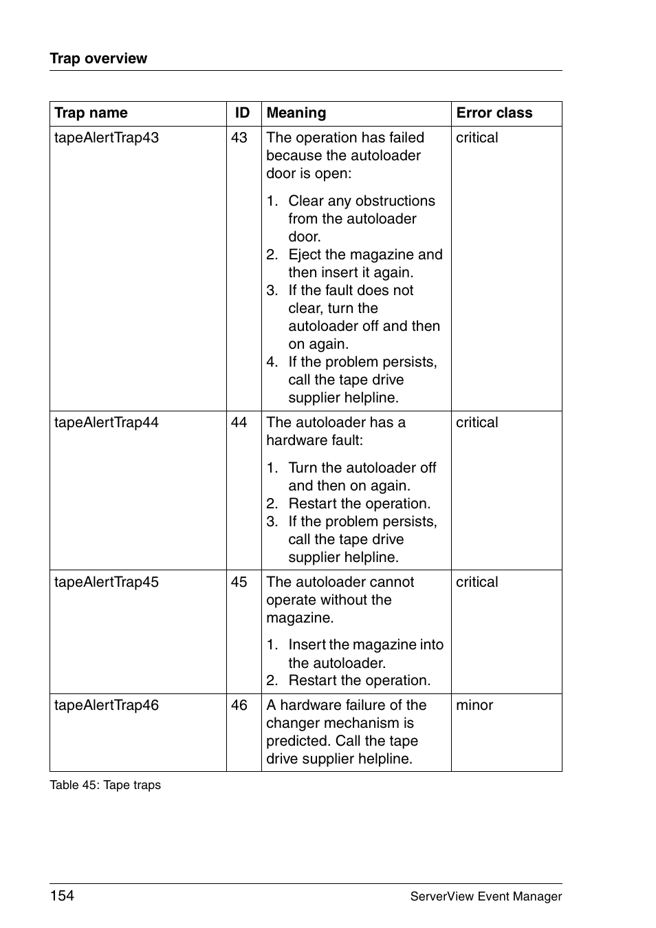 FUJITSU ServerView V6.00 User Manual | Page 154 / 174