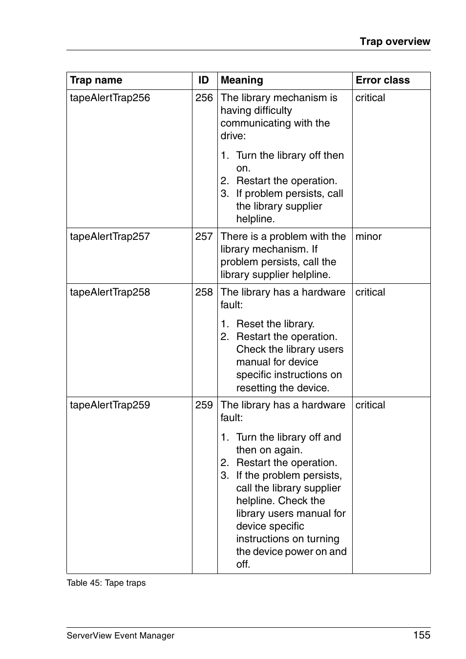 FUJITSU ServerView V6.00 User Manual | Page 155 / 174