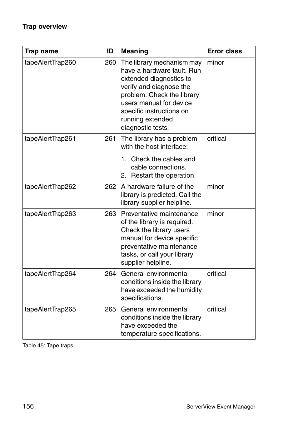 FUJITSU ServerView V6.00 User Manual | Page 156 / 174