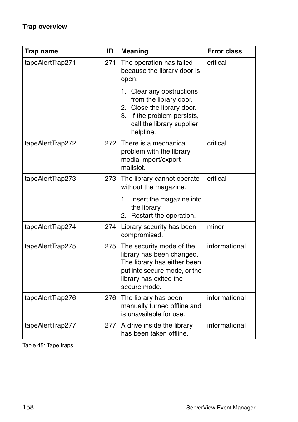 FUJITSU ServerView V6.00 User Manual | Page 158 / 174