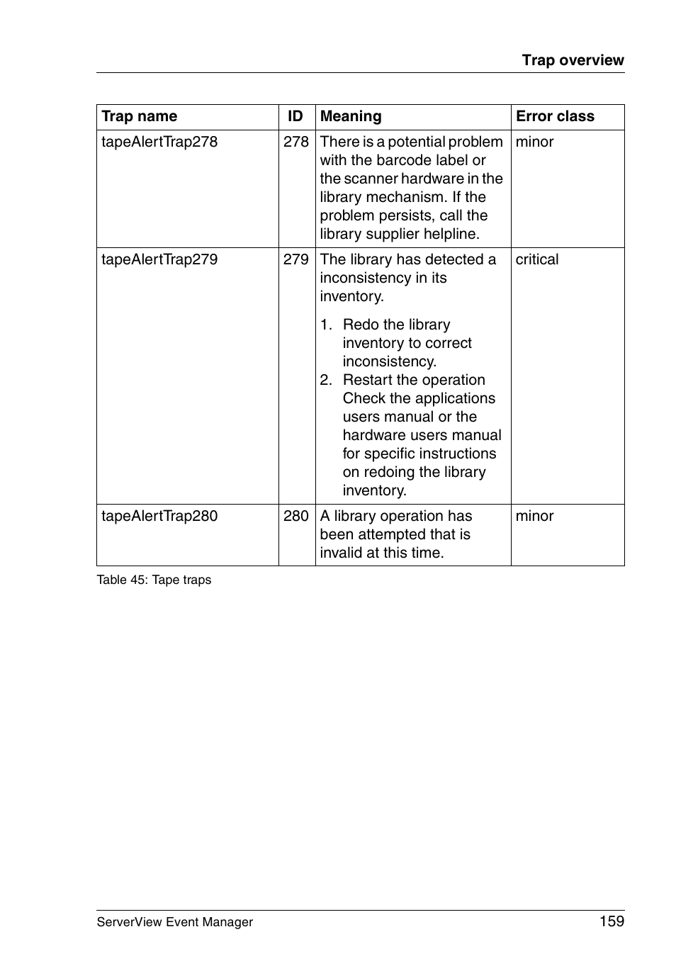 FUJITSU ServerView V6.00 User Manual | Page 159 / 174