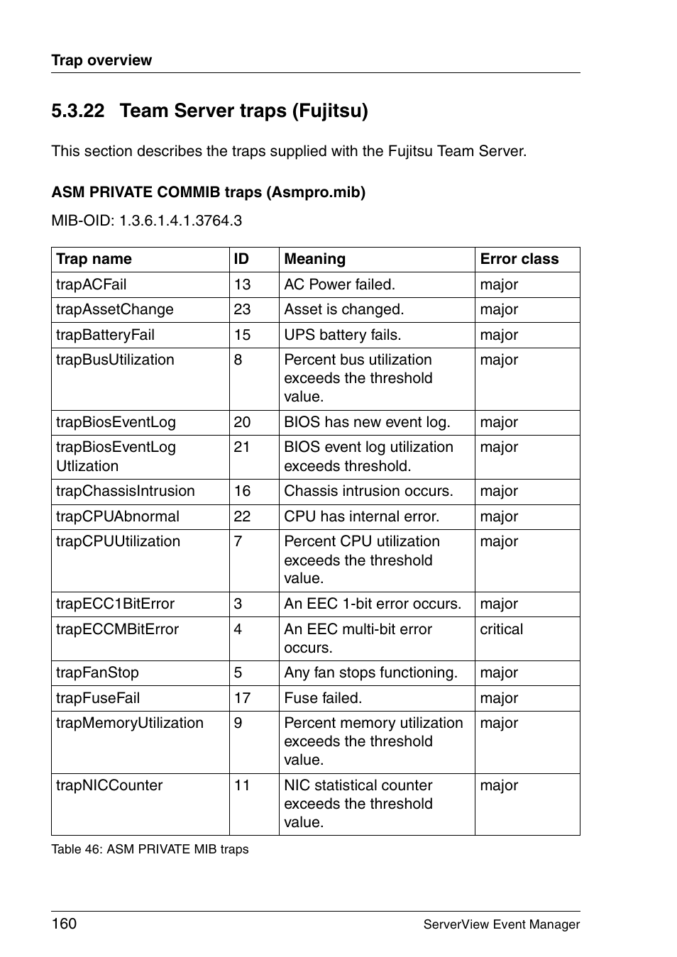 Team server traps (fujitsu), 22 team server traps (fujitsu) | FUJITSU ServerView V6.00 User Manual | Page 160 / 174