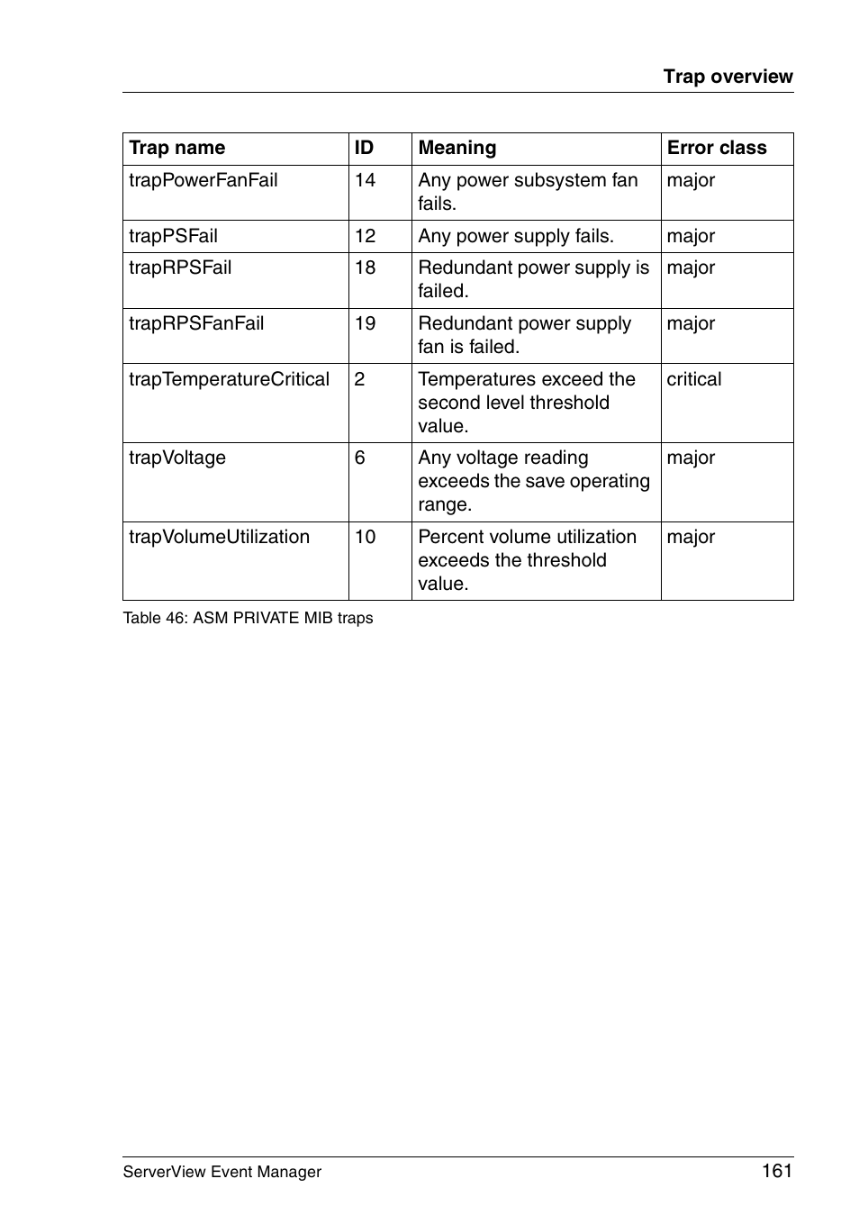 FUJITSU ServerView V6.00 User Manual | Page 161 / 174